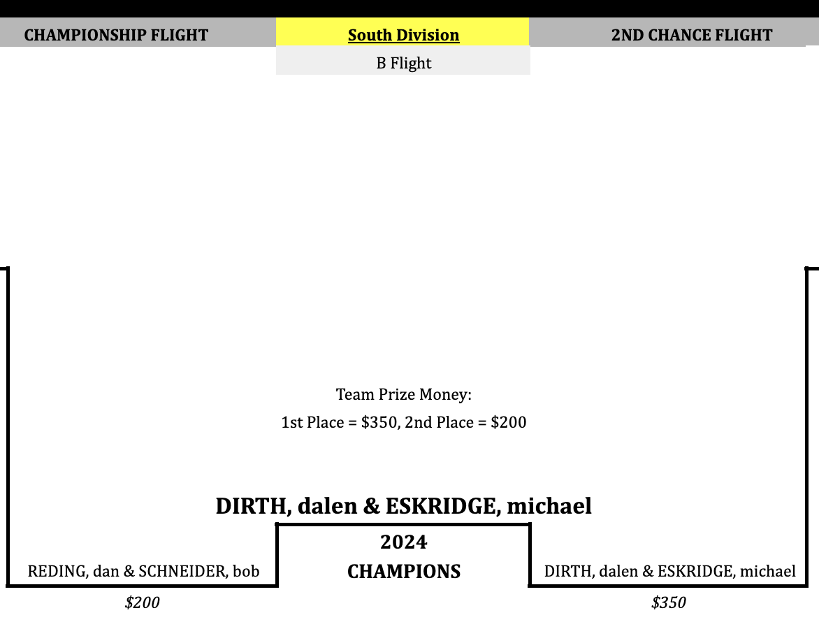 Match Play 2024 — TwinCitiesGolf.com - Voted Minnesota's #1 Golf